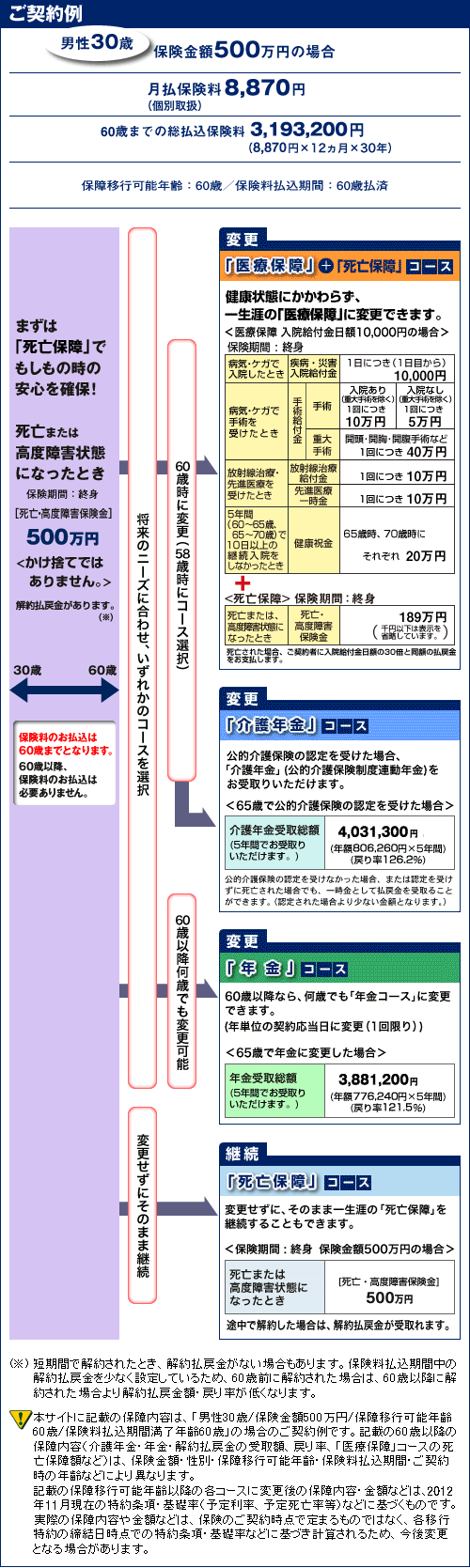 がん保険 の掲示板投稿写真＆画像